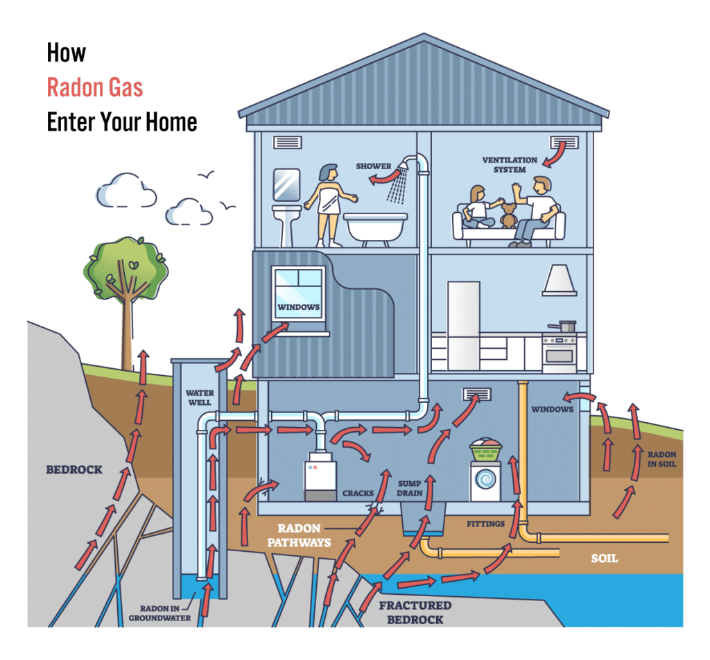 how radon gas enter your home